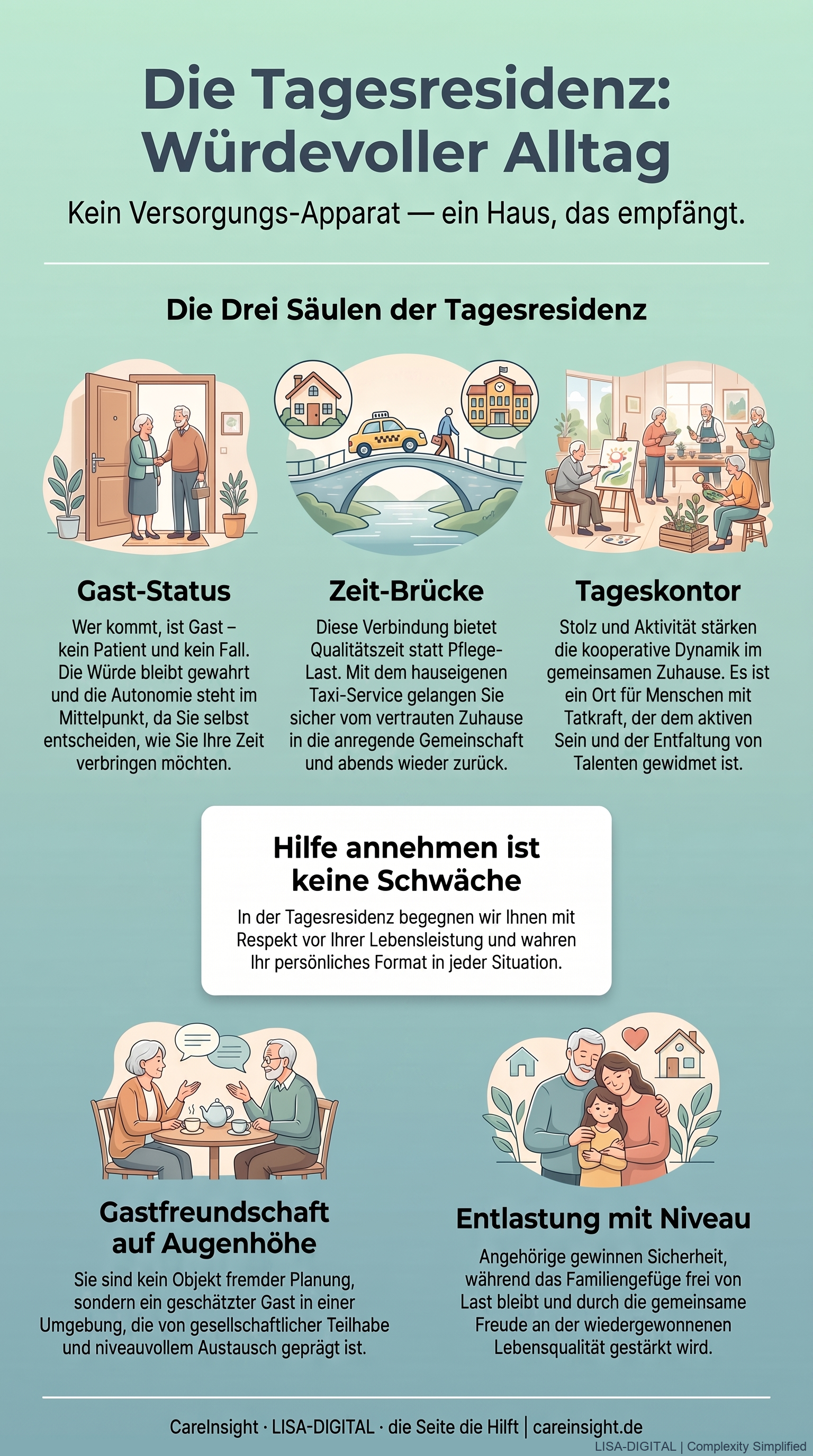 Flyer: Die Tagesresidenz — Würdevoller Alltag. Gast-Status, Zeit-Brücke, Wohlbefinden und Stolz im Tageskontor. Zum Vergrößern klicken.